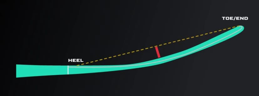 Blade curve depth measurement