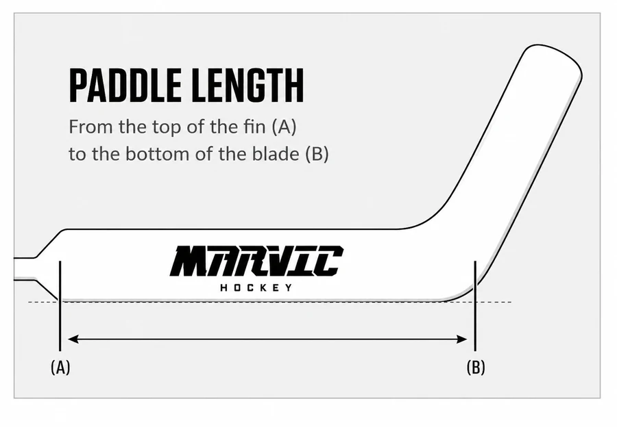 Goalie paddle length measurement guide — top of fin (A) to bottom of blade (B)